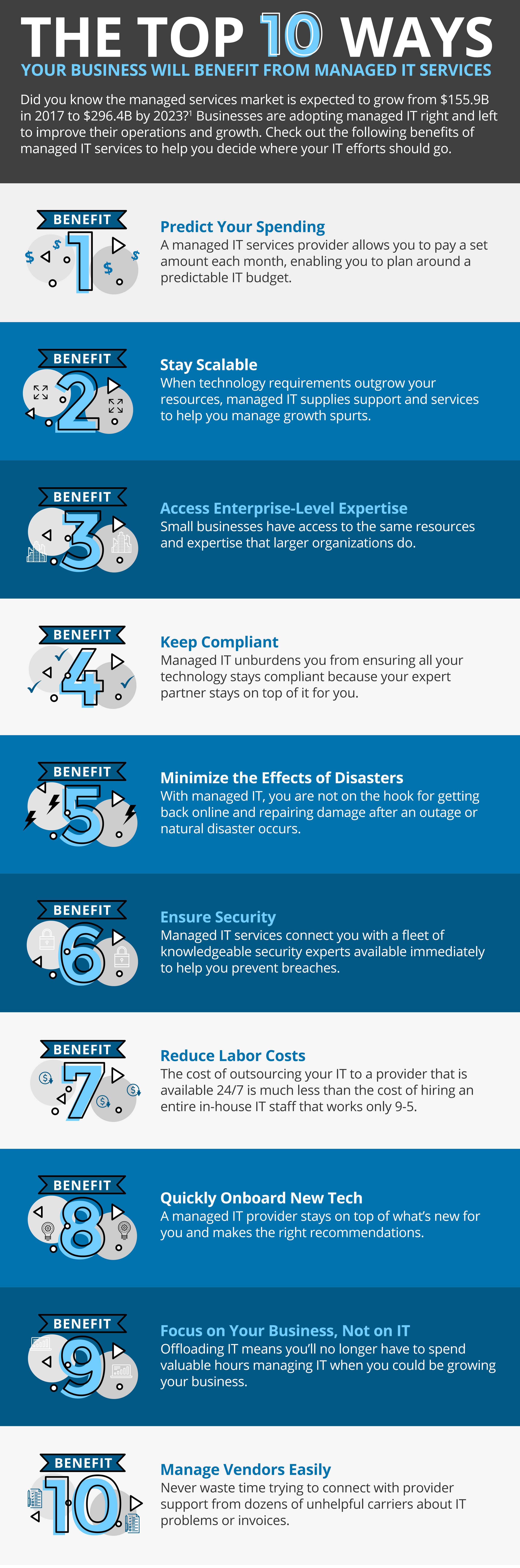 porttech_infographic_msp